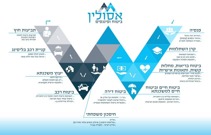 שיטת WIN WIN WIN win win win שיטת